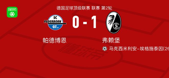 弗赖堡客场1-0帕德博恩，埃格施泰因制胜球